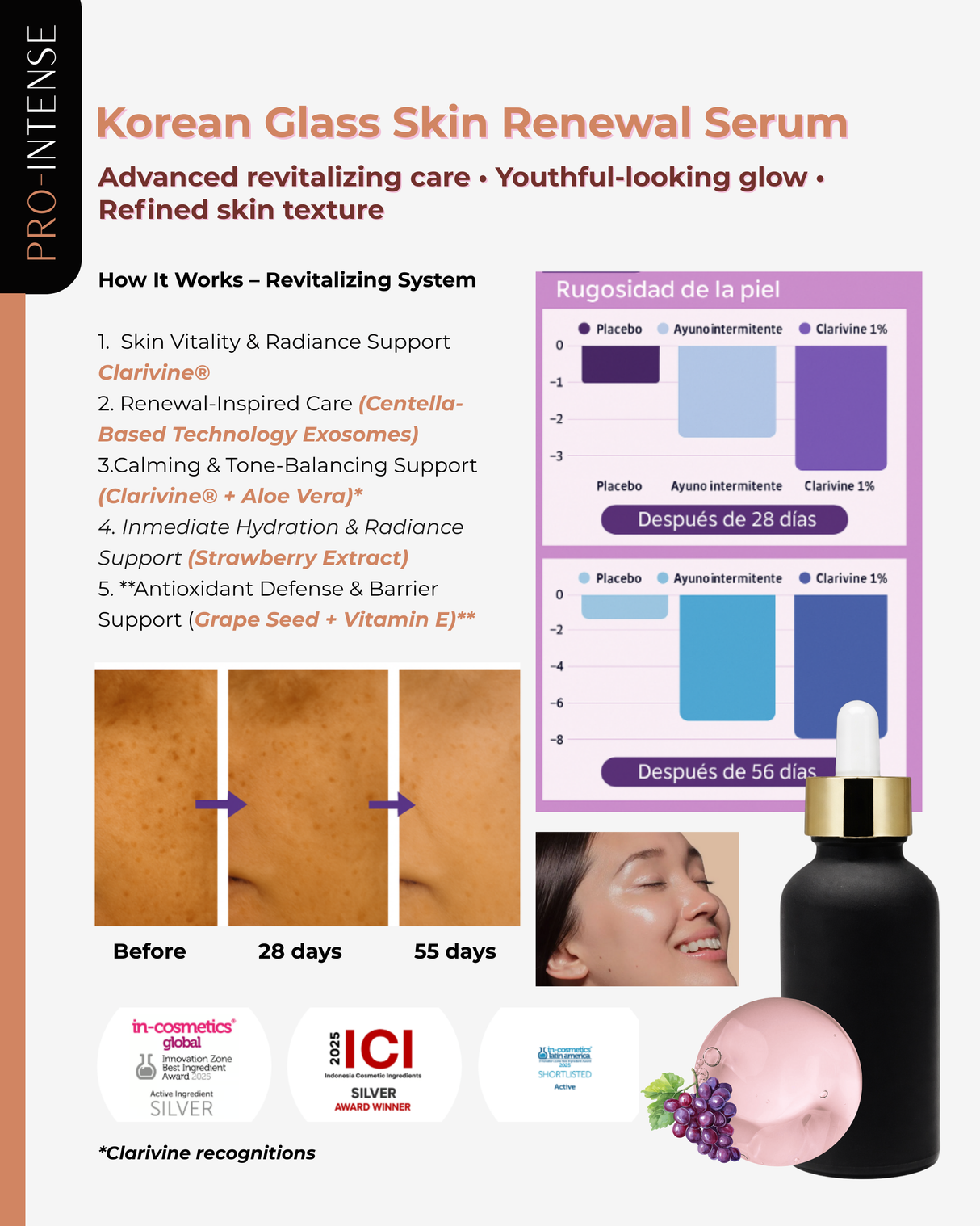 Korean Glass Skin Renewal Serum | 30 gr | Pro-Intense Line