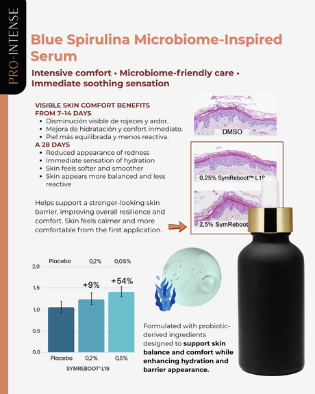 Blue Spirulina Microbiome-Inspired Serum | 30 gr | Pro-Intense Line