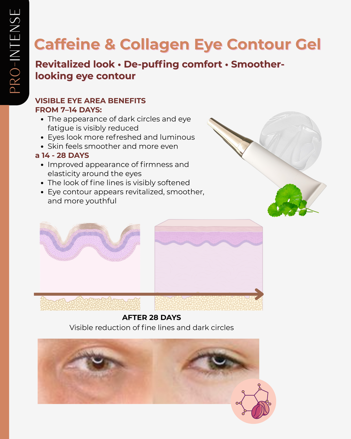 Caffeine - Collagen Eye Contour Gel | 6 Gr | Pro-Intense Line