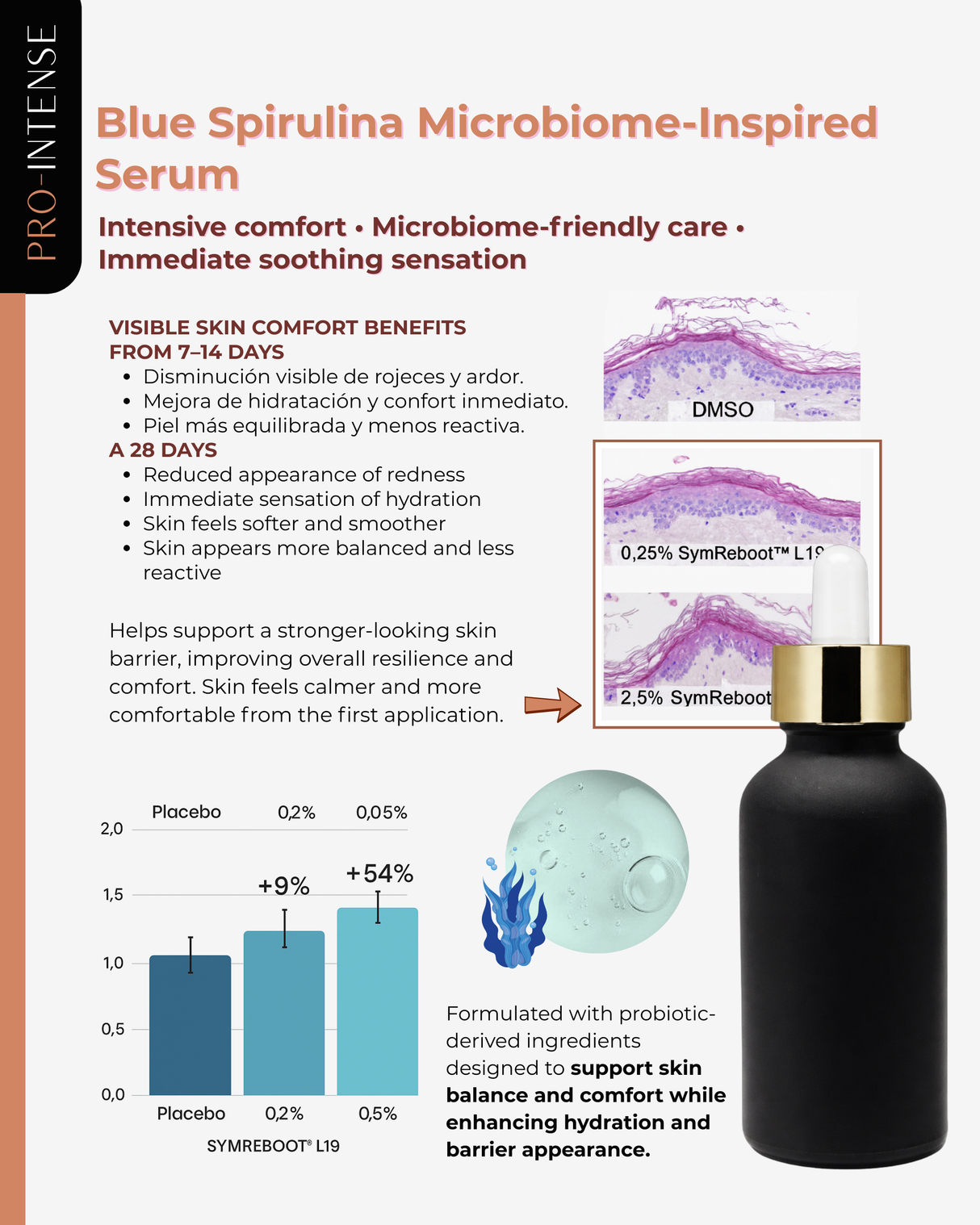 Blue Spirulina Microbiome-Inspired Serum | 30 gr | Pro-Intense Line